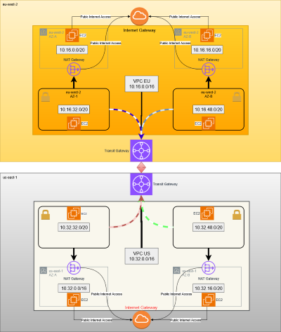 Manual Deployment Diagram